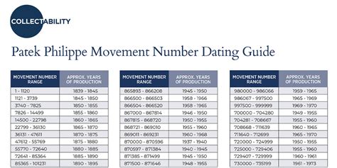 patek philippe serial number guide|Patek Philippe watch movement number.